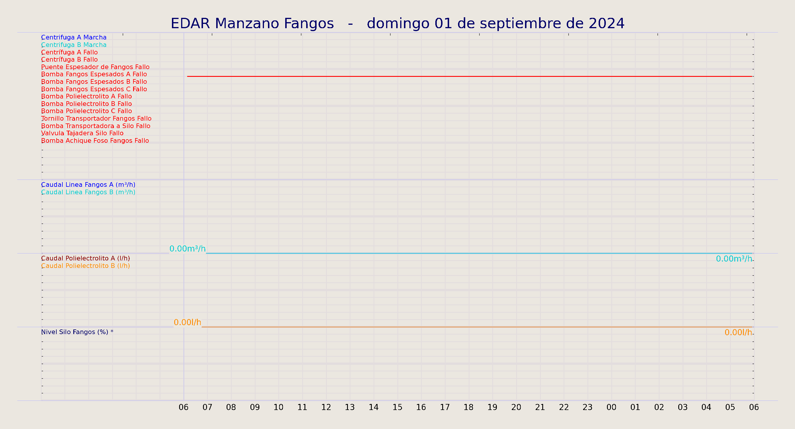 ../../imagenes/vid/2024/EDAR Manzano Fangos/2024-09-01 EDAR Manzano Fangos.png